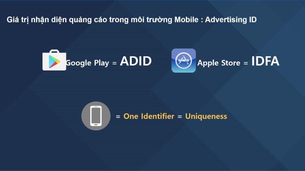  Giá trị nhận dạng quảng cáo trên thiết bị di động: Ý nghĩa và khác biệt giữa AAID và IDFA