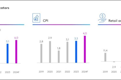 Bối cảnh và chiến lược tăng trưởng của ngành hàng tiêu dùng nhanh Việt Nam trong năm 2024