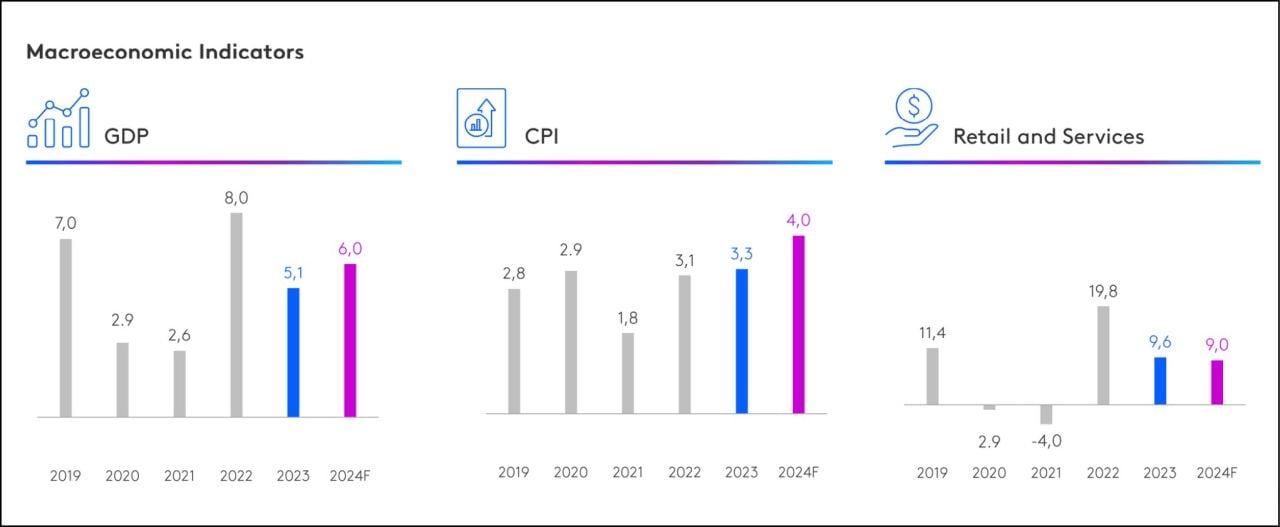  Bối cảnh và chiến lược tăng trưởng của ngành hàng tiêu dùng nhanh Việt Nam trong năm 2024