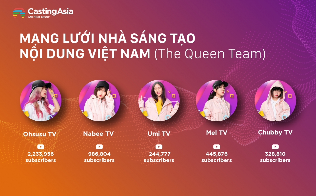  Sáng tạo Nội dung và Mạng lưới CastingAsia Creators Network: Cầu nối cho Nhà sáng tạo vươn tầm thế giới