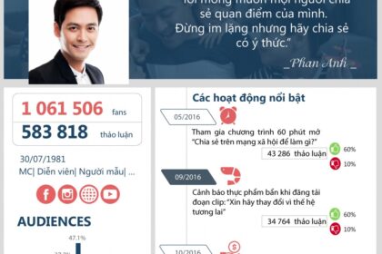 Đánh giá Hiệu quả Influencer Marketing: Tiêu chí và Lựa chọn Phù hợp
