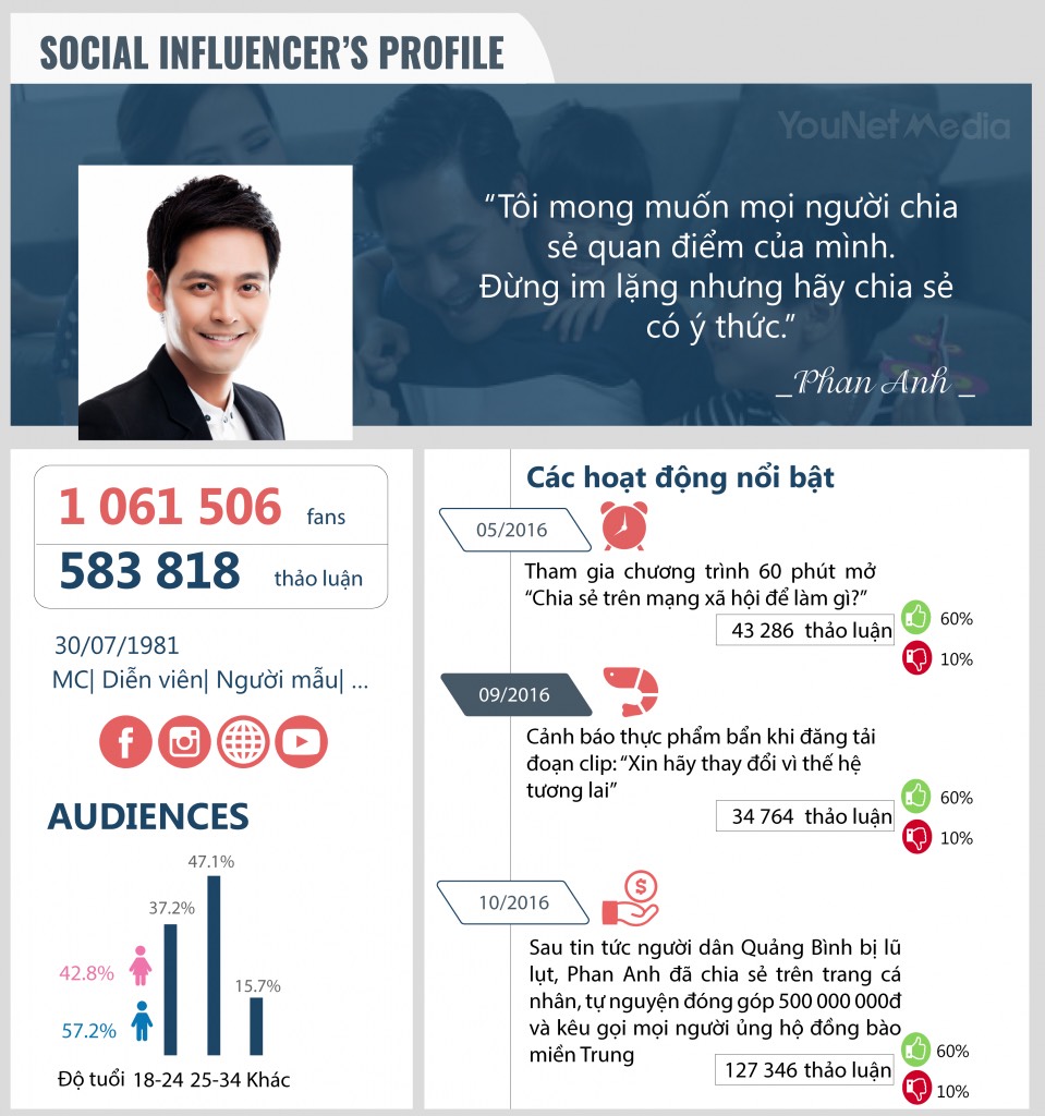  Đánh giá Hiệu quả Influencer Marketing: Tiêu chí và Lựa chọn Phù hợp