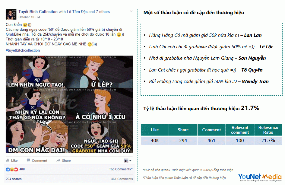  Đánh giá Hiệu quả Influencer Marketing: Tiêu chí và Lựa chọn Phù hợp