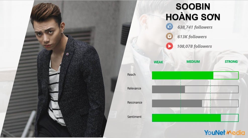  Đánh giá Hiệu quả Influencer Marketing: Tiêu chí và Lựa chọn Phù hợp