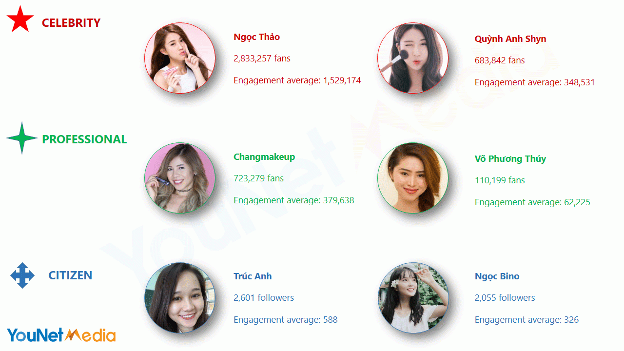  Đánh giá Hiệu quả Influencer Marketing: Tiêu chí và Lựa chọn Phù hợp
