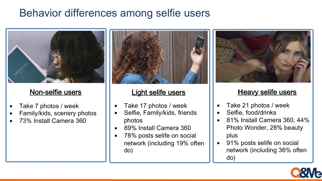   Ảnh selfie: Xu hướng và hành vi của người dùng smartphone tại Việt Nam 