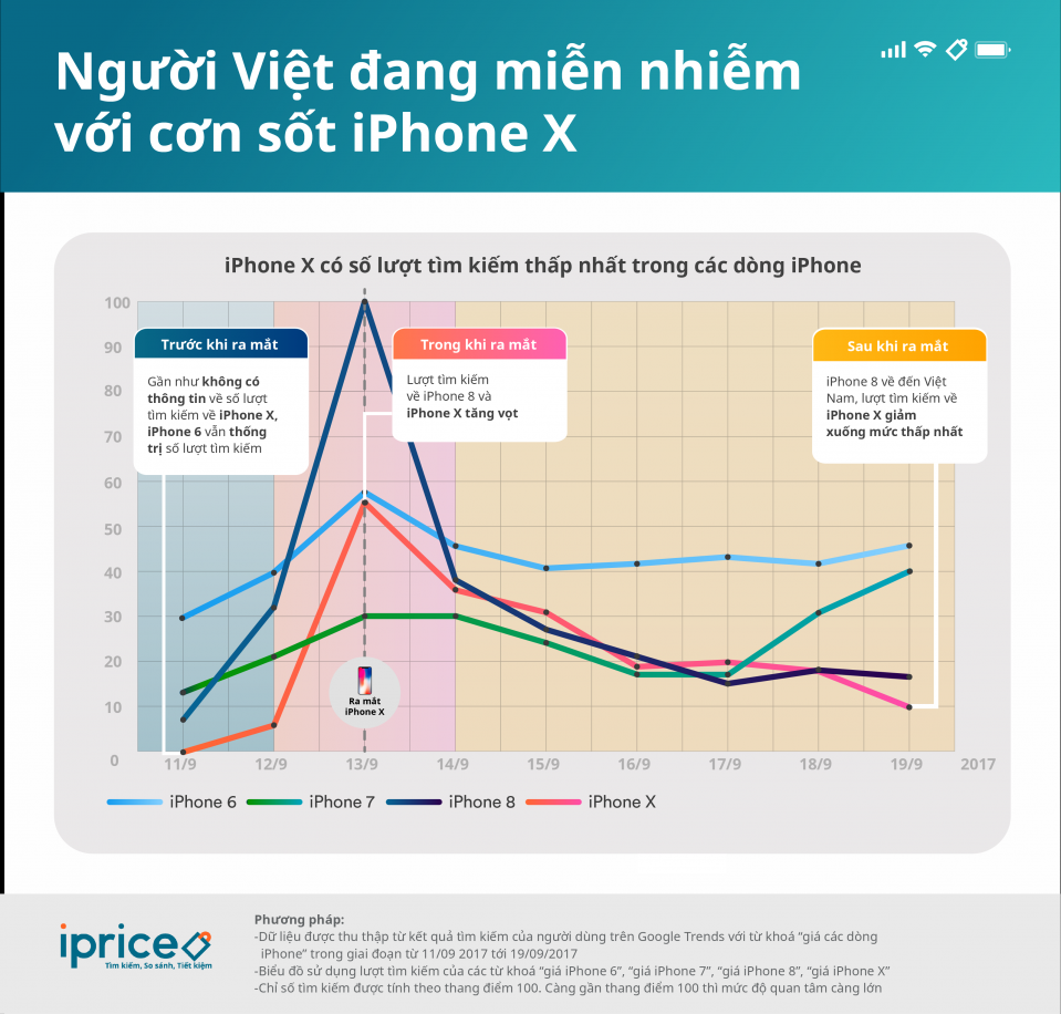 iPhone X: Sức Hút Mạnh Mẽ Nhưng Giá Cả Đắt Đỏ