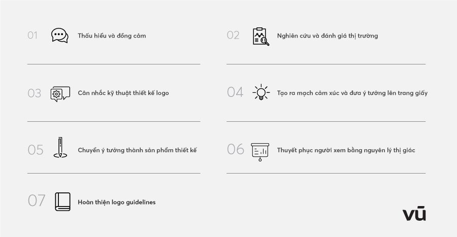  Quy trình Thiết kế Logo Chuyên Nghiệp: 7 Giai đoạn Thiết yếu