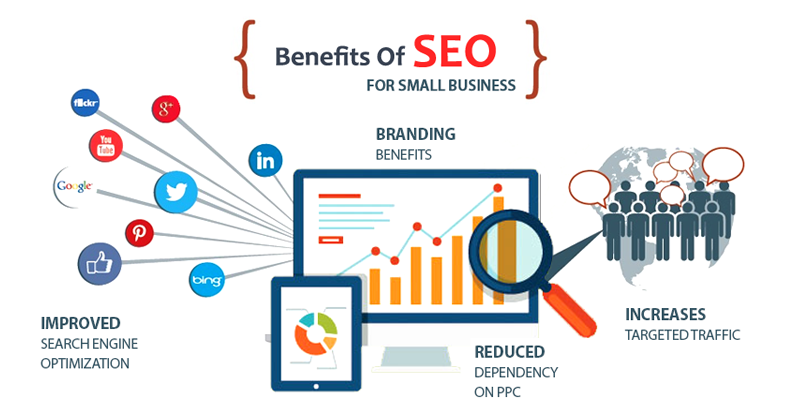  Tối ưu Hóa Công Cụ Tìm Kiếm (SEO): Hướng Dẫn Toàn Diện Từ A Đến Z