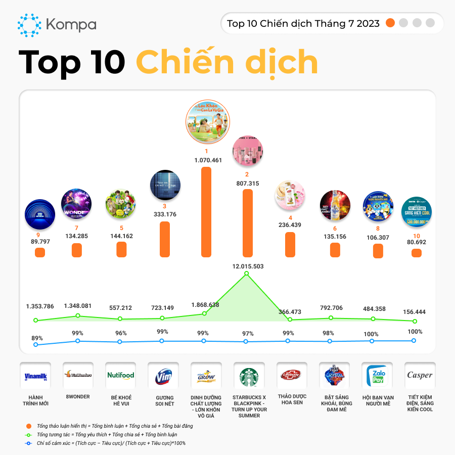  Những Chiến Dịch Truyền Thông Nổi Bật Nhất Trên Mạng Xã Hội Tháng 7