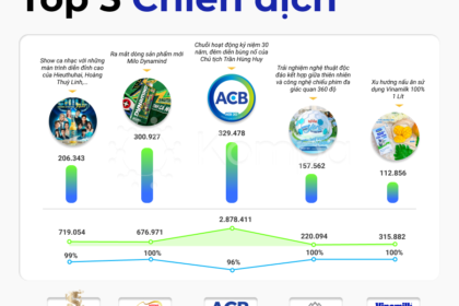 Các Chiến Dịch Truyền Thông Nổi Bật Nhất Tháng 6