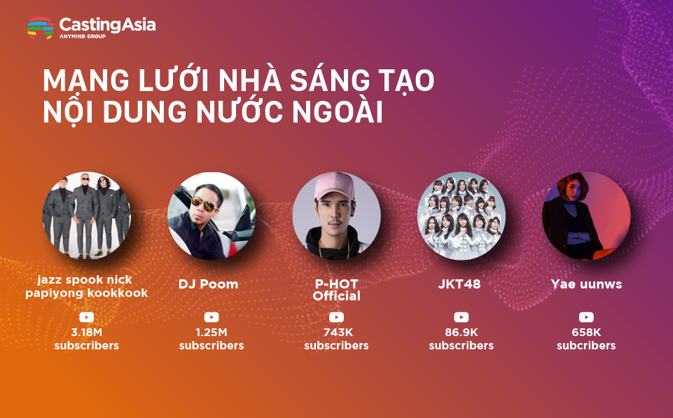  Sáng tạo Nội dung và Mạng lưới CastingAsia Creators Network: Cầu nối cho Nhà sáng tạo vươn tầm thế giới