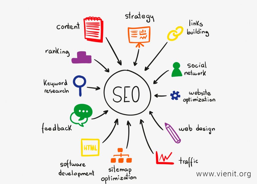              Tiêu chí chuẩn SEO Onpage cho website            
