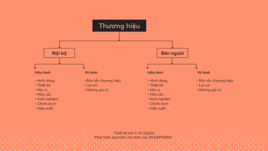  Chiến Lược Xây Dựng Thương Hiệu: Chiến Thắng Trong Cuộc Chinh Phục Nhận Thức