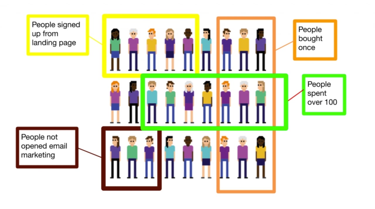  Mô hình tiếp thị dựa trên dữ liệu (Data-driven Marketing) với khuôn khổ U.S.P.A