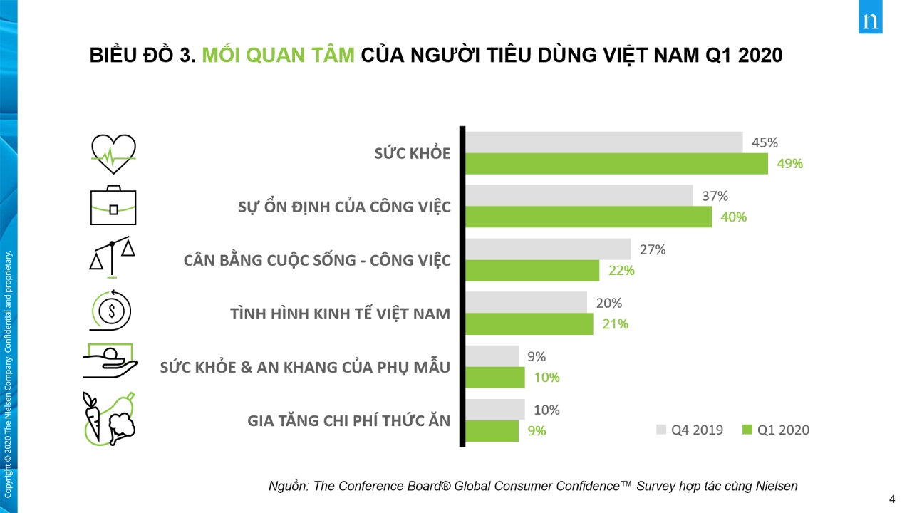  Niềm Tin Người Tiêu Dùng Việt Nam Giữa Đại Dịch Toàn Cầu