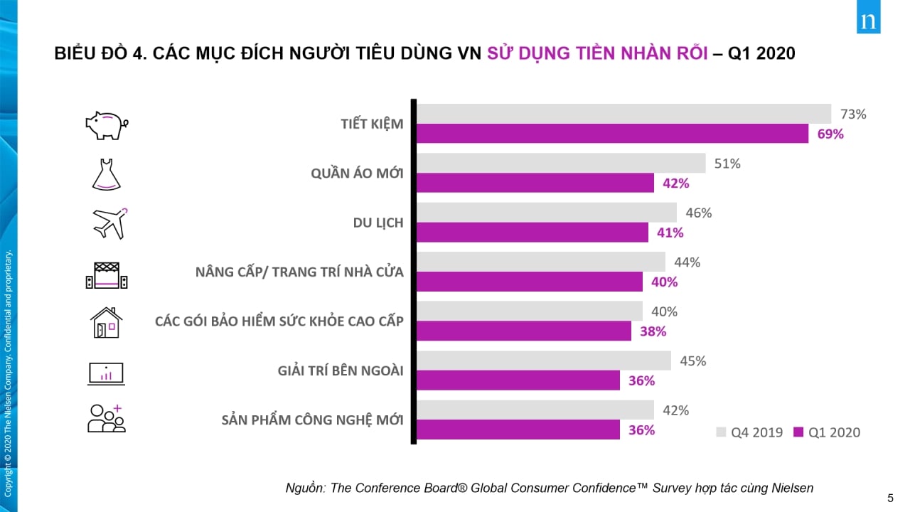  Niềm Tin Người Tiêu Dùng Việt Nam Giữa Đại Dịch Toàn Cầu