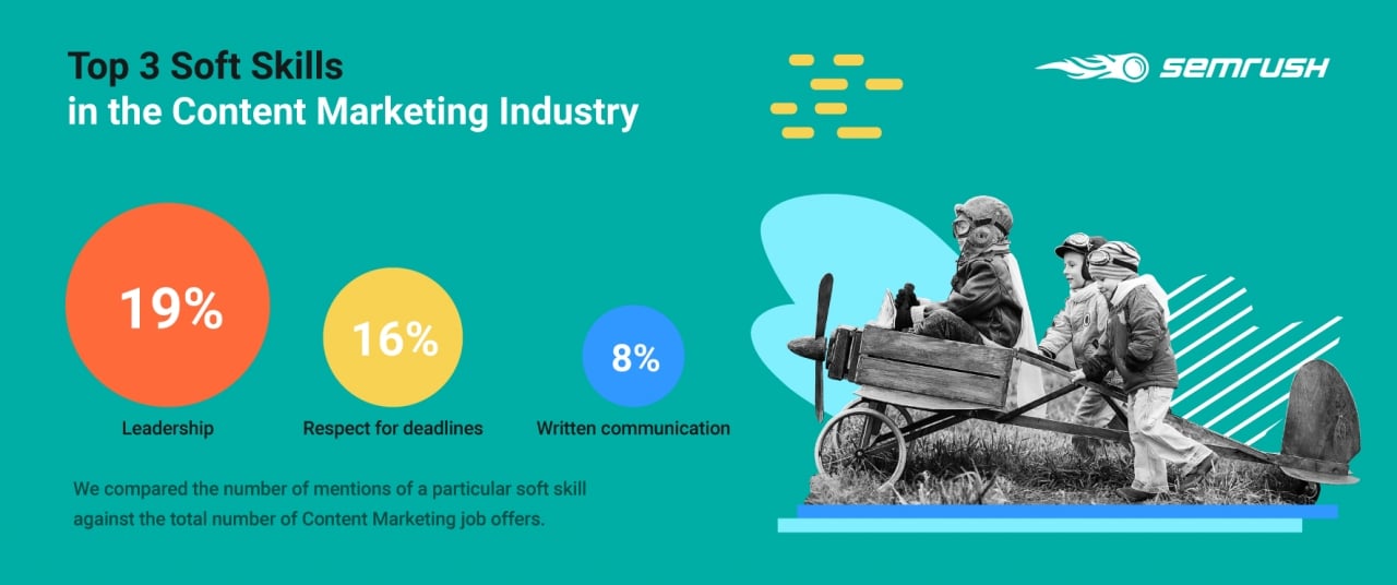  Khám phá Thế giới Content Marketing: Nghiên cứu Toàn cầu của SEMrush