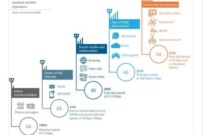 Mạng 5G: Chìa khóa mở ra kho báu dữ liệu số trong kỷ nguyên số