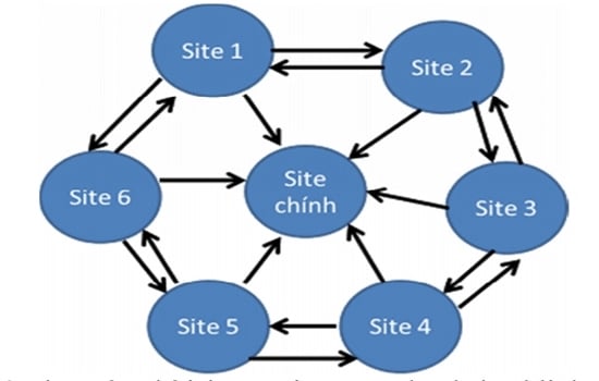                      Chi phí triển khai SEO trong doanh nghiệp: Tự xây dựng phòng SEO hay thuê Agency?            