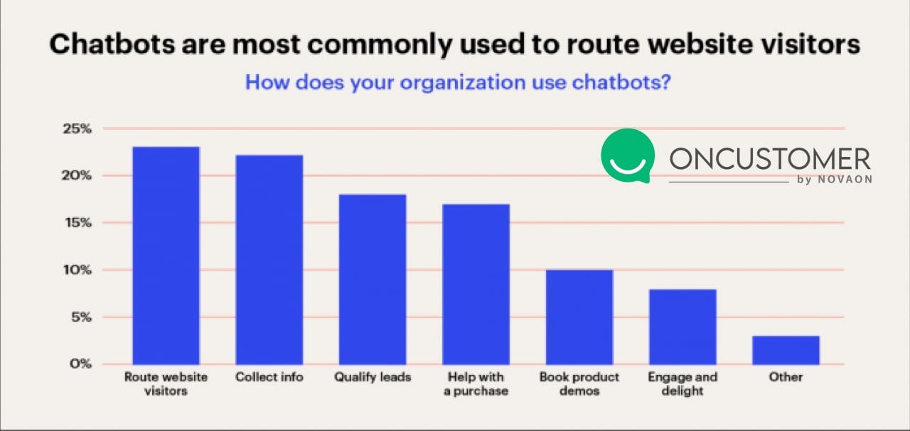  Chatbot: Công cụ đắc lực thúc đẩy tăng trưởng kinh doanh