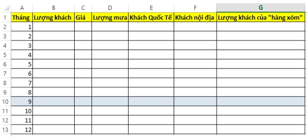  Dữ liệu và Quyết định Kinh doanh: Hướng dẫn cho Doanh nghiệp Vừa và Nhỏ