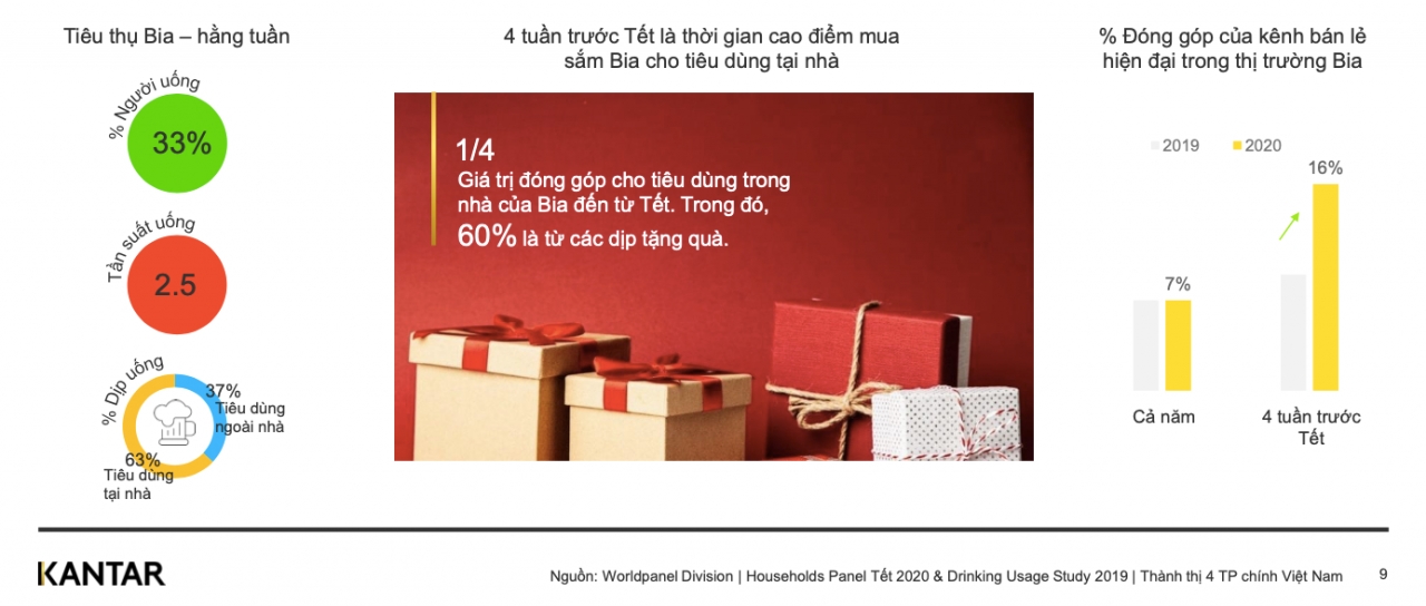  Xu hướng ngành FMCG hậu giãn cách xã hội tại Việt Nam
