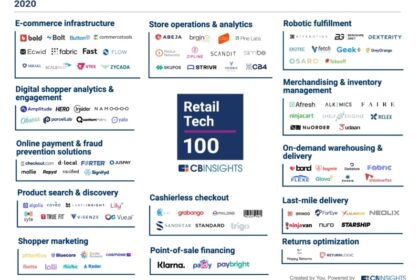 Báo cáo Retail Tech 100: Đổi mới trong ngành bán lẻ