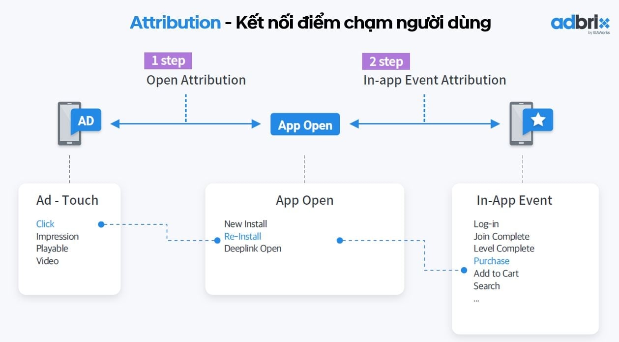  Chiến lược tăng trưởng Mobile toàn diện với Mobile Growth Stack