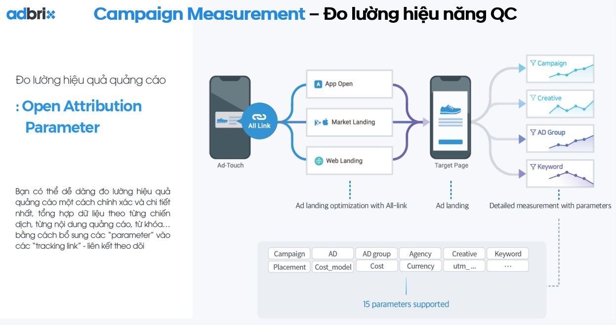  Chiến lược tăng trưởng Mobile toàn diện với Mobile Growth Stack