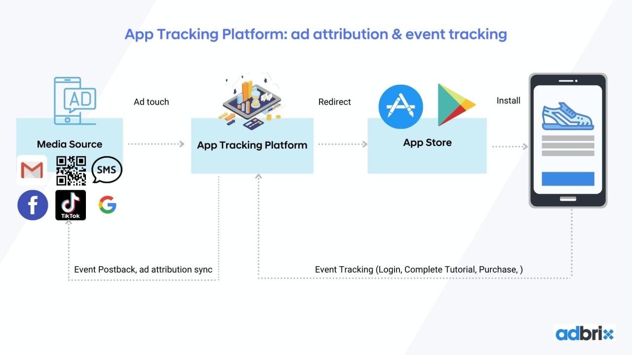  Chiến lược tăng trưởng Mobile toàn diện với Mobile Growth Stack