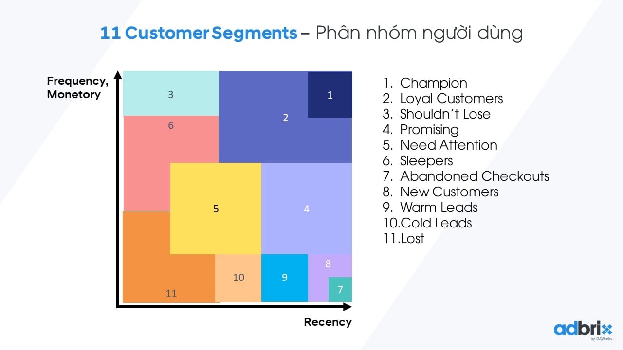  Chiến lược tăng trưởng Mobile toàn diện với Mobile Growth Stack