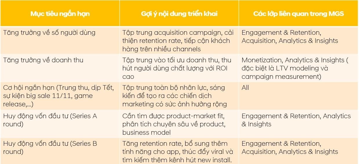  Chiến lược tăng trưởng Mobile toàn diện với Mobile Growth Stack