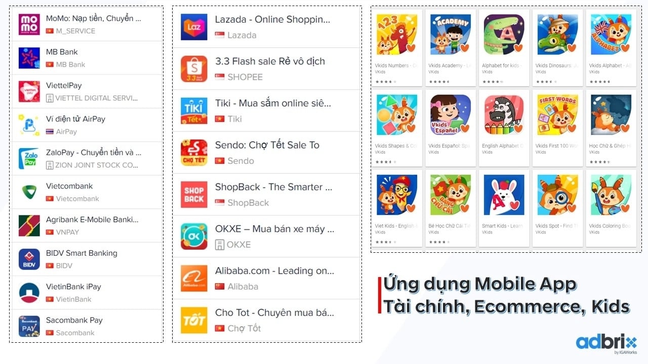  Chiến lược tăng trưởng Mobile toàn diện với Mobile Growth Stack