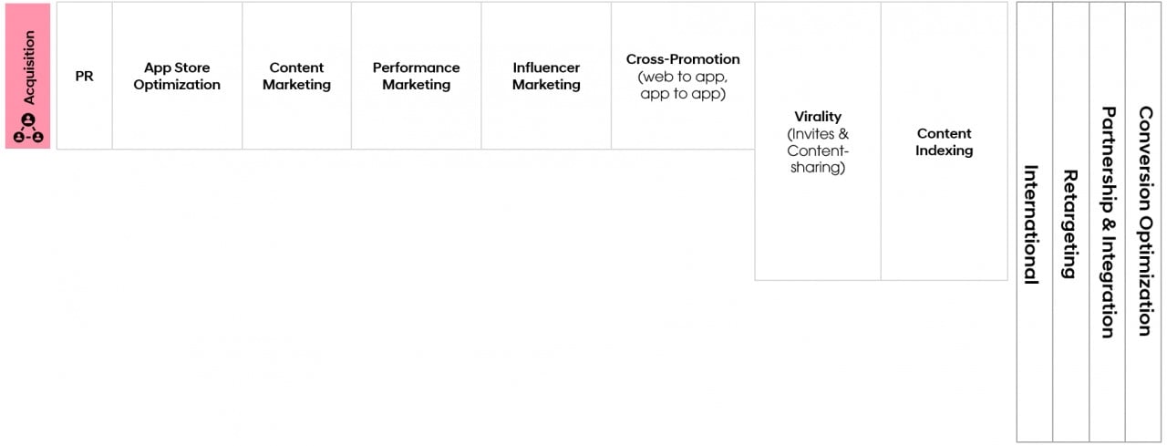  Chiến lược tăng trưởng Mobile toàn diện với Mobile Growth Stack