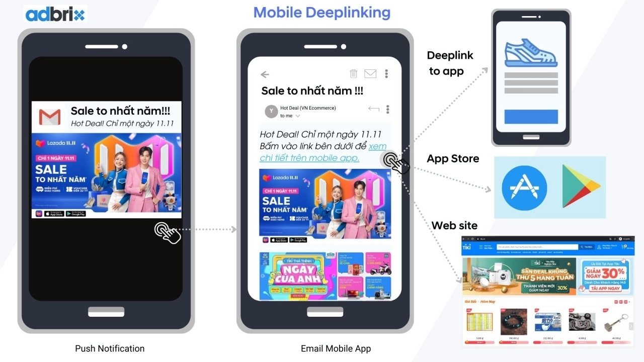  Chiến lược tăng trưởng Mobile toàn diện với Mobile Growth Stack
