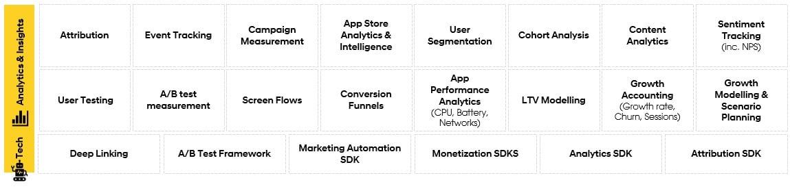  Chiến lược tăng trưởng Mobile toàn diện với Mobile Growth Stack