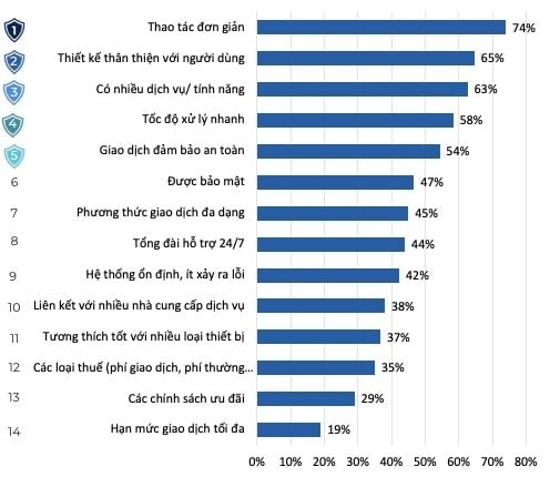              Thị trường ngân hàng số Việt Nam: Những điểm nhấn và cơ hội cho các ngân hàng                        