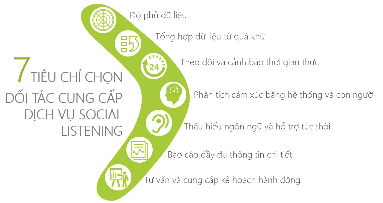  Social Listening: Tiêu chí Chọn Công Cụ Hiệu Quả cho Marketer Việt