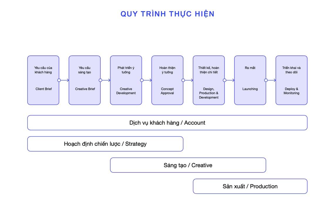  Xây dựng Thương hiệu: Cơ hội và Thử thách cho các Cơ quan Thiết kế Thương hiệu tại Việt Nam