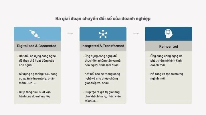  Những bài viết nổi bật về Marketing và Công nghệ trong năm 2021
