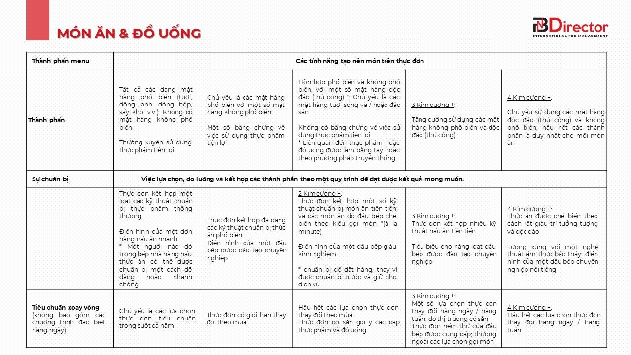  Hệ thống Xếp hạng Nhà hàng Kim cương AAA