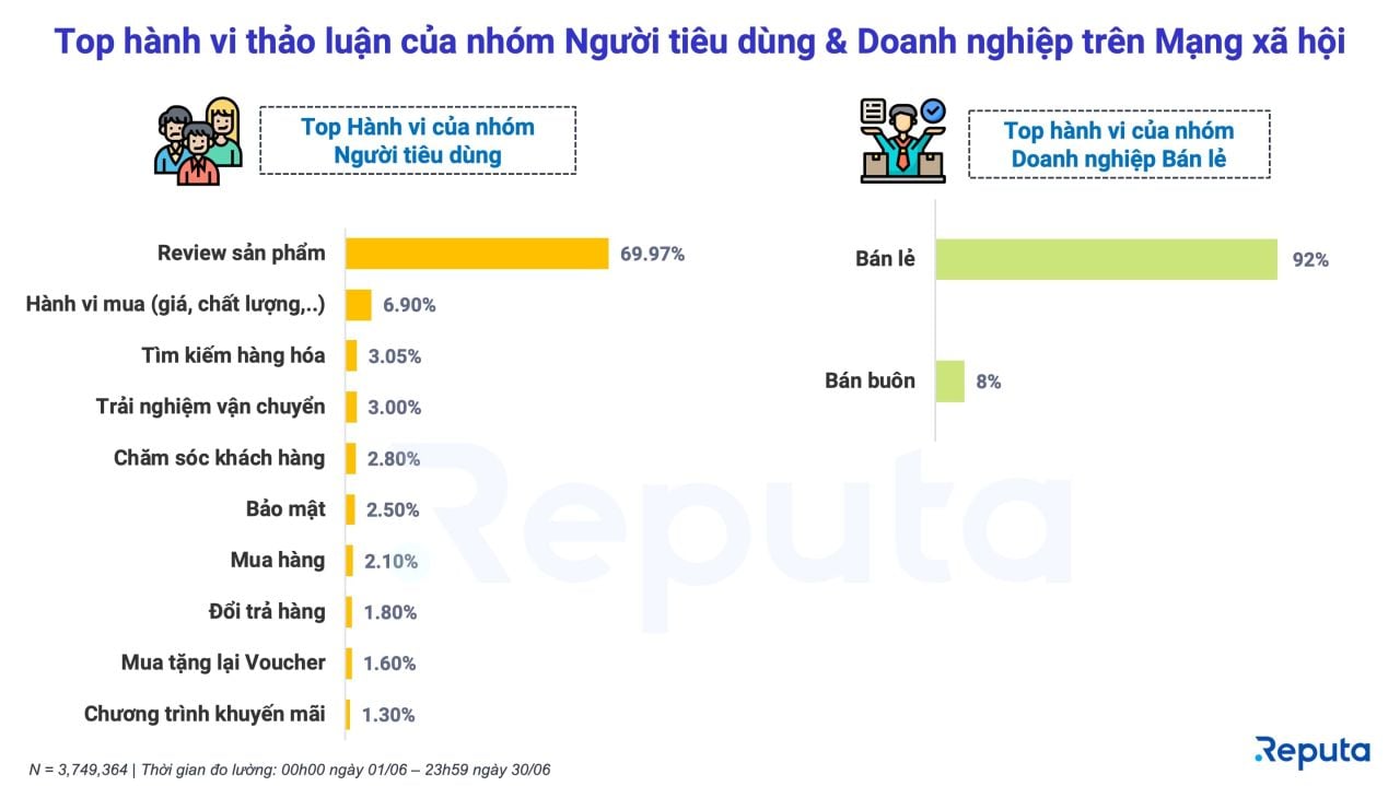  Xu hướng và triển vọng của ngành bán lẻ Việt Nam tháng 7/2022
