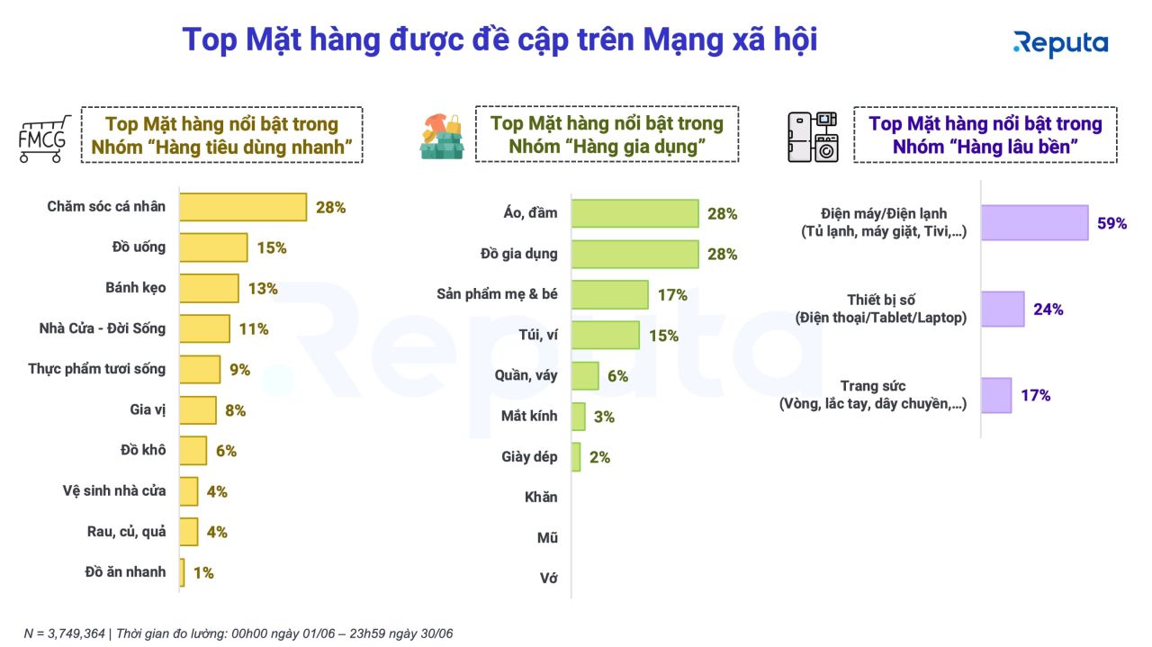  Xu hướng và triển vọng của ngành bán lẻ Việt Nam tháng 7/2022