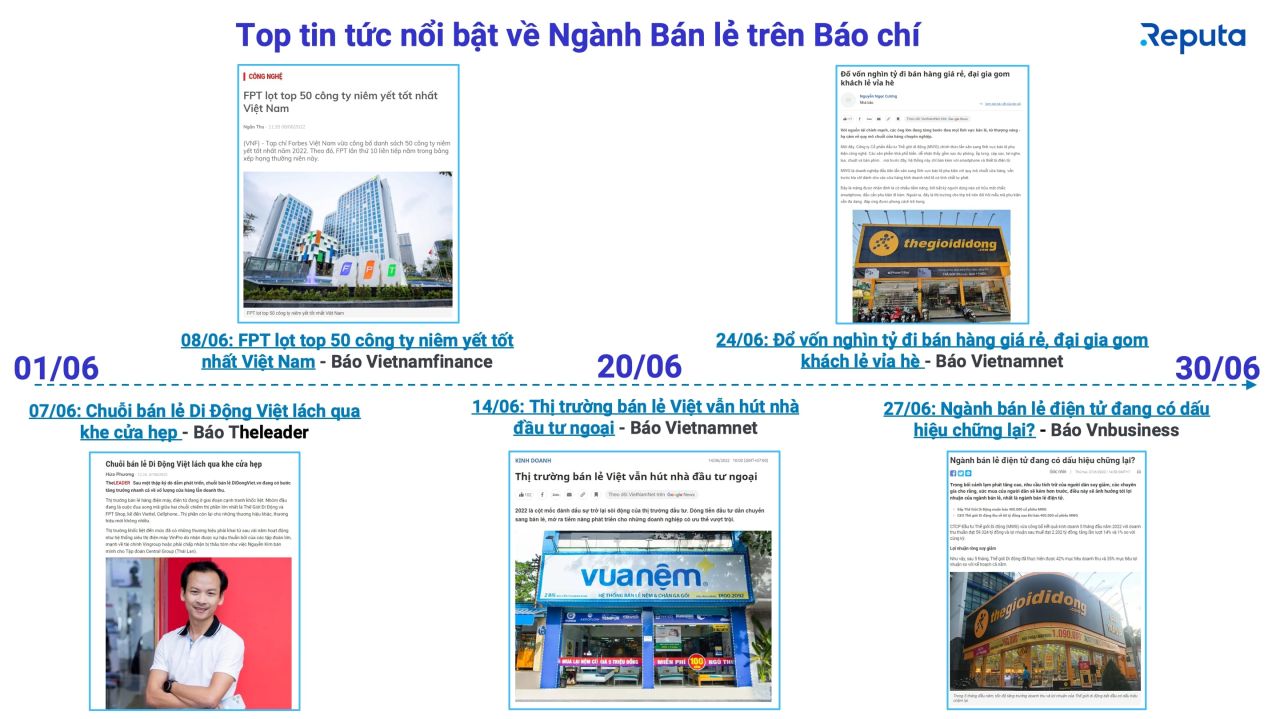  Xu hướng và triển vọng của ngành bán lẻ Việt Nam tháng 7/2022