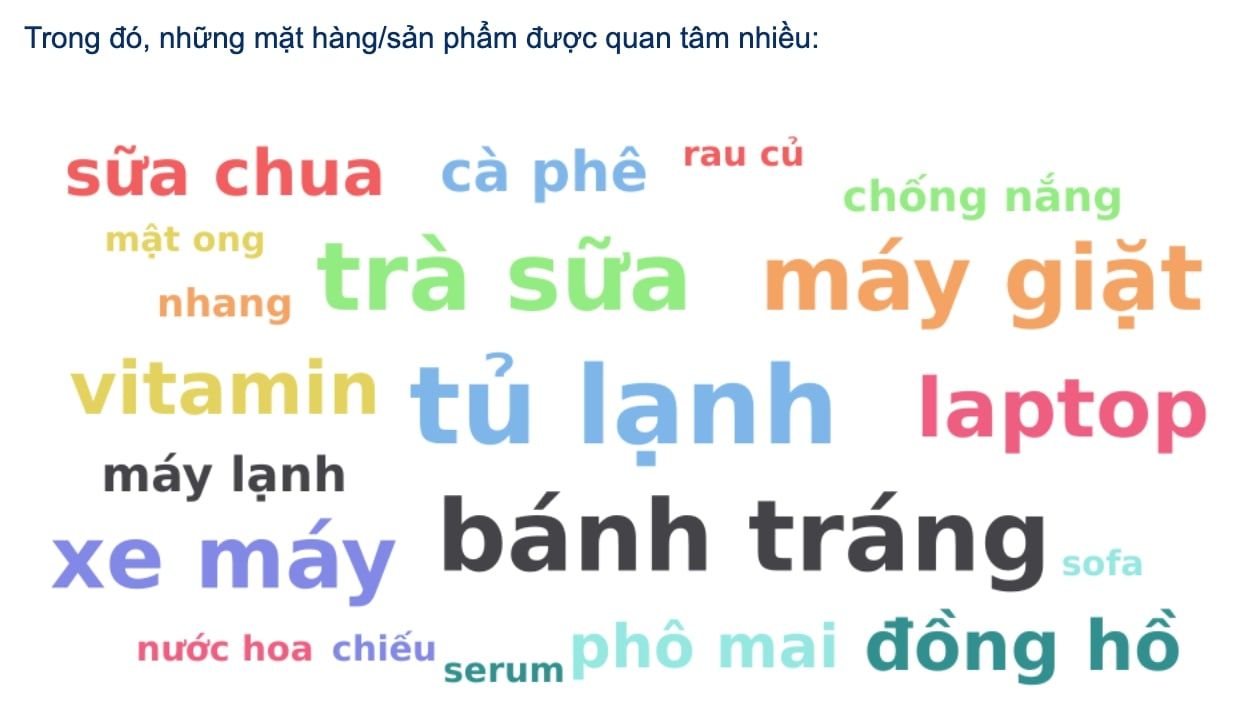  Cập nhật ngành Thương mại điện tử Việt Nam tháng 6/2022