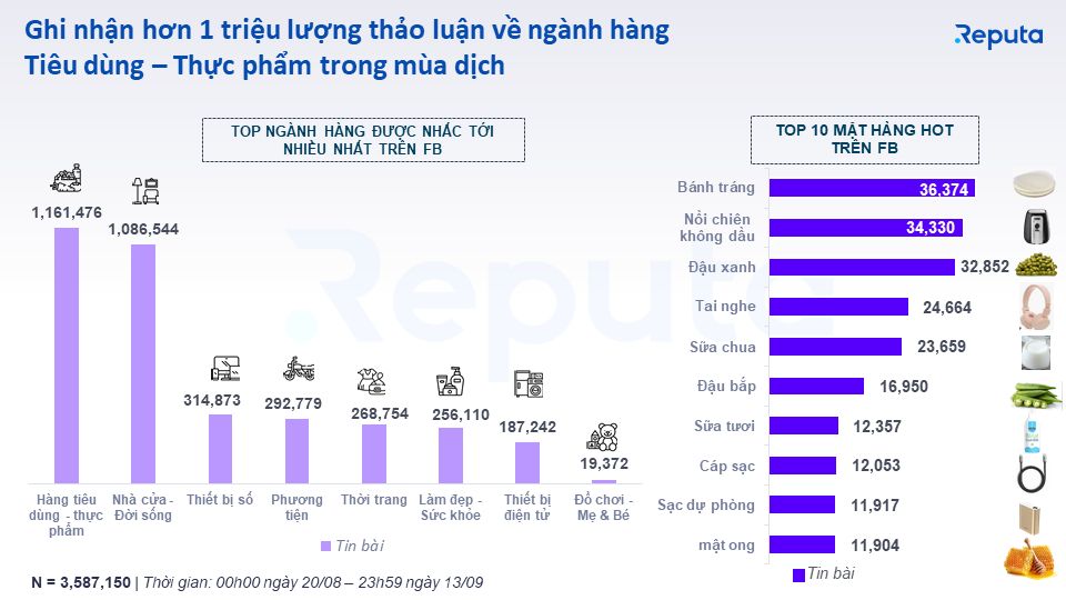  Chiến dịch Siêu Sale 9.9 của các sàn Thương mại điện tử: Đánh giá và so sánh hiệu quả