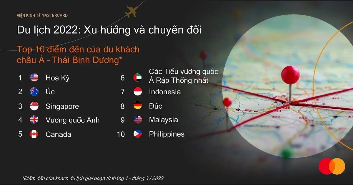  Phục hồi và chuyển đổi của ngành du lịch: Xu hướng và triển vọng tại Châu Á - Thái Bình Dương