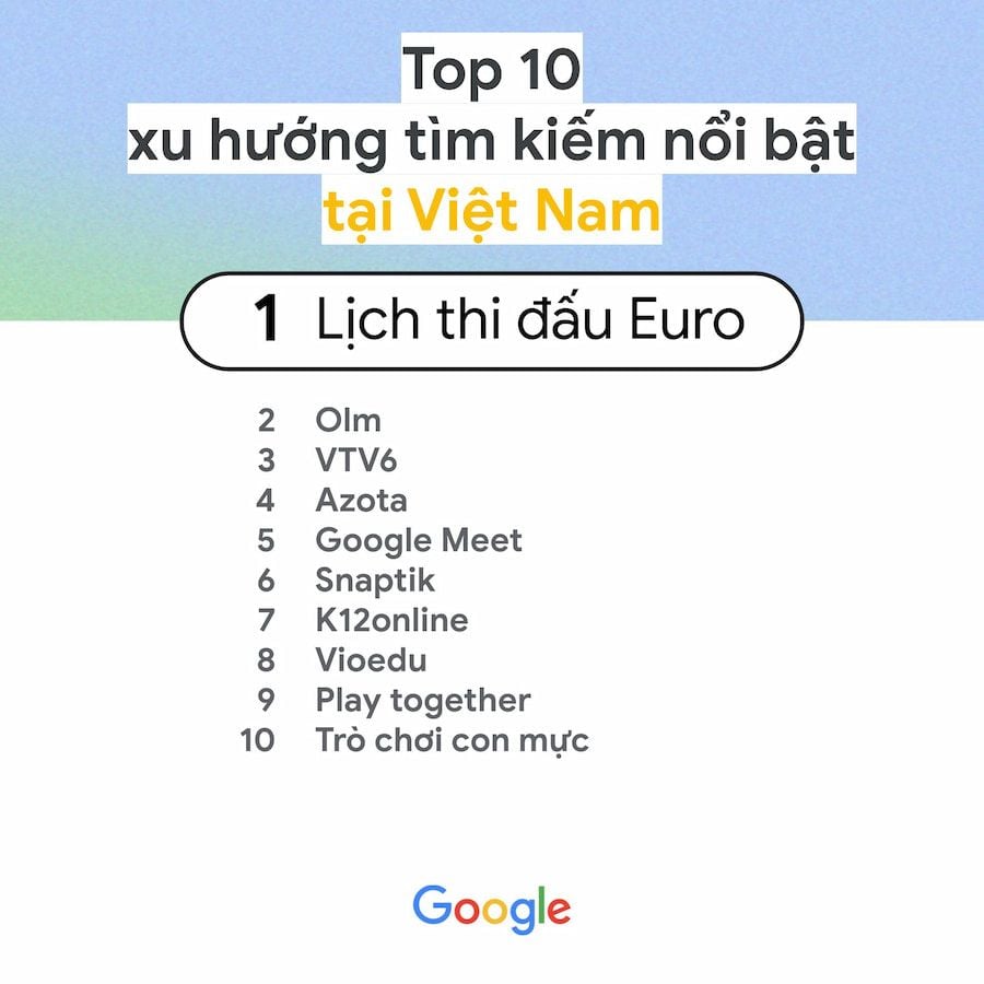   Google Year in Search 2021: Phản ánh những mối quan tâm của người Việt trong đại dịch 