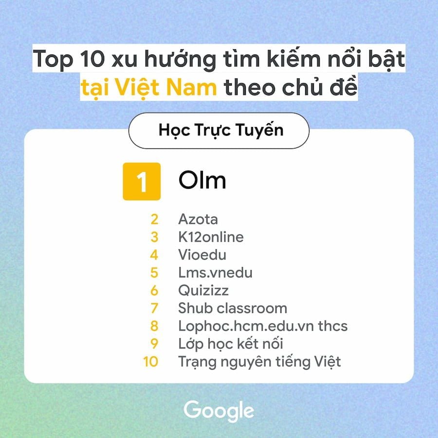   Google Year in Search 2021: Phản ánh những mối quan tâm của người Việt trong đại dịch 
